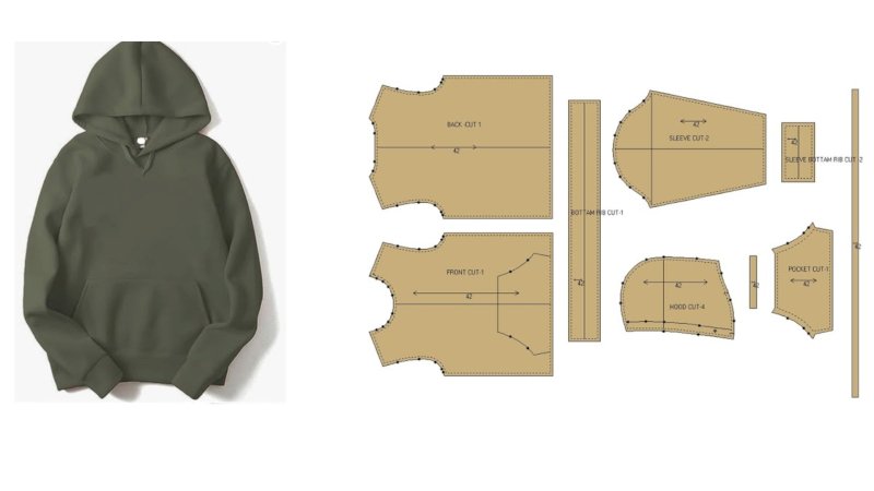 How Hoodie Manufacturing Works