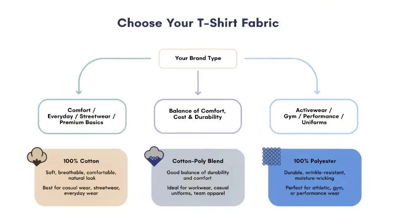 Quick T-Shirt Fabric Choice Guide
