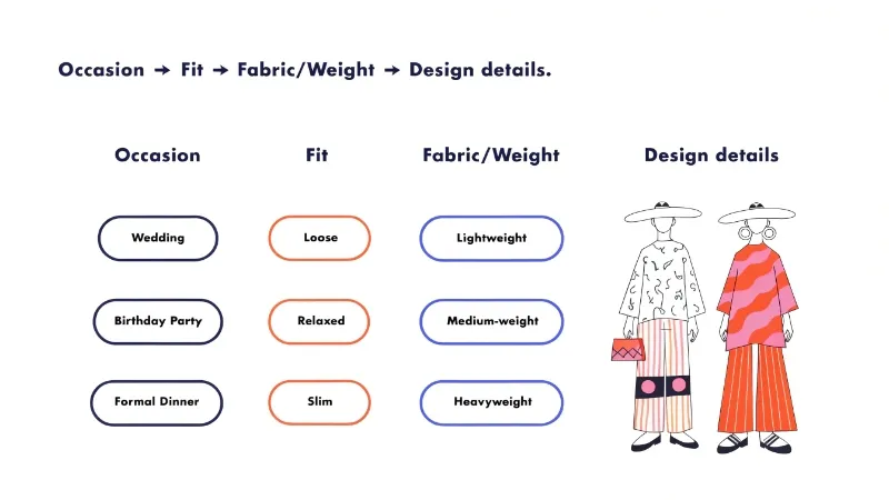 t-shirt dsign decision flowchart graphic
